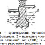 Ремонт фундамента своими руками