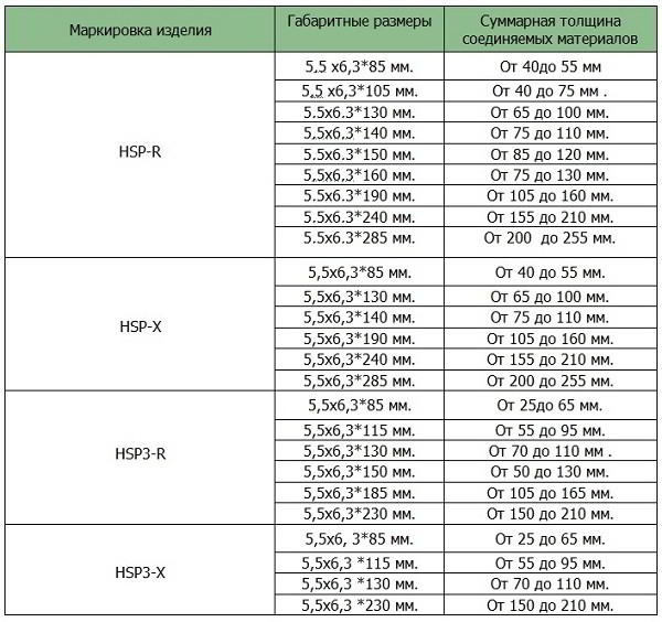 Саморезы для сэндвич панелей