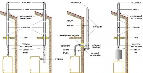 Сэндвич трубы для дымоходов: как правильно смонтировать конструкцию