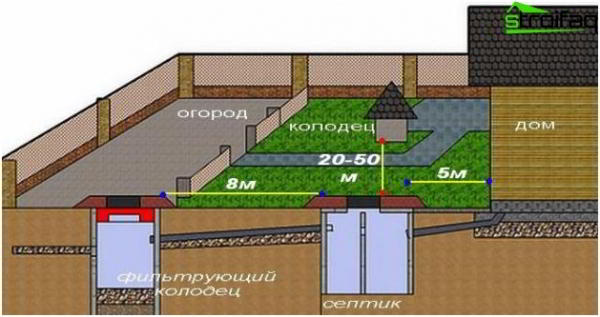 Септик Rostok (Росток)