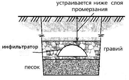 Септик Танк