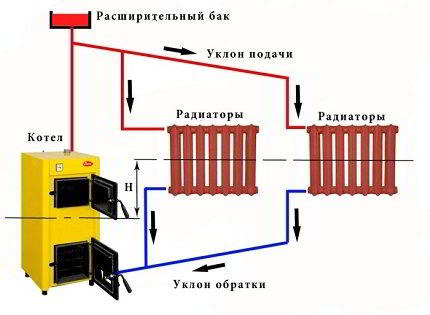 Схемы подключения радиаторов отопления: обзор самых лучших способов