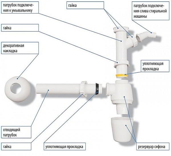 Сифон для раковины на кухню: выбор, характеристики и монтаж