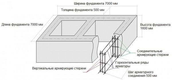 Сколько стоит фундамент под стоящий дом: расчет, стоимость и порядок работ