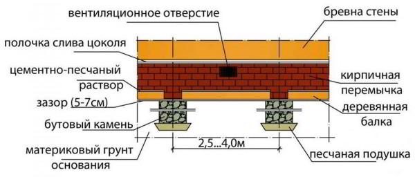 Сколько стоит фундамент под стоящий дом: расчет, стоимость и порядок работ