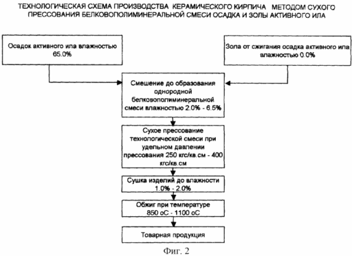 Сколько стоит кирпич разных марок