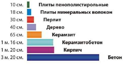 Способы монтажа систем теплоизоляции фасада под сайдинг