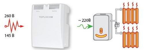 Стабилизаторы напряжения для газового котла: обзор моделей и цены