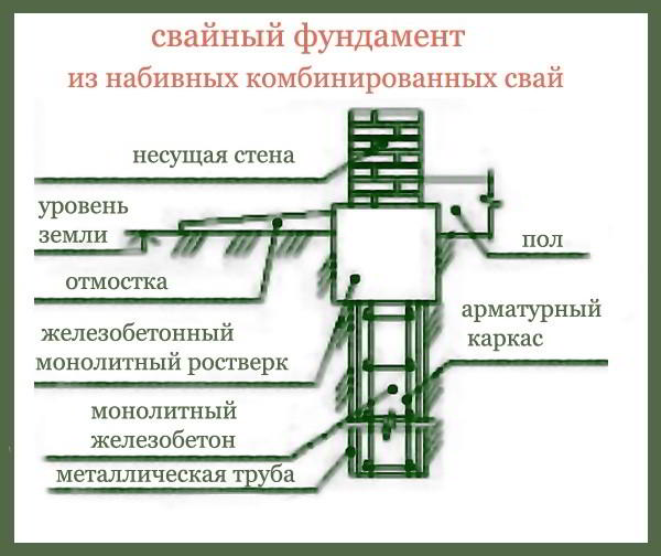 Свайный фундамент плюсы и минусы