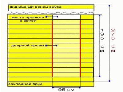 Технология строительства бани из бруса своими руками - Строим баню или сауну