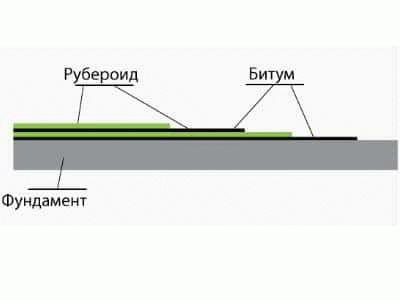 Технология строительства бани из бруса своими руками - Строим баню или сауну