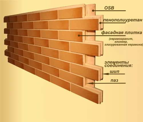 Термопанели фасадные: Отзывы