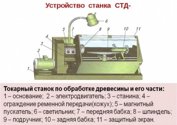 Токарный станок по дереву