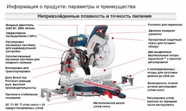 Торцовочные пилы по дереву и металлу