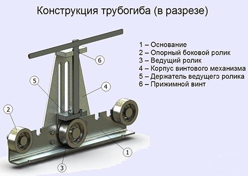 Трубогиб для профильной трубы