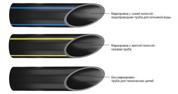 Трубы ПНД для водопровода, их разновидности и способы монтажа