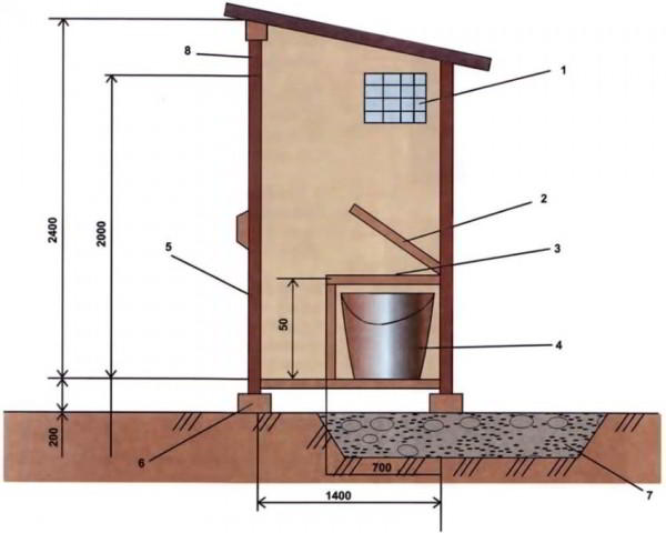Туалет для дачи своими руками. Пошаговая инструкция создания отхожего места на участке
