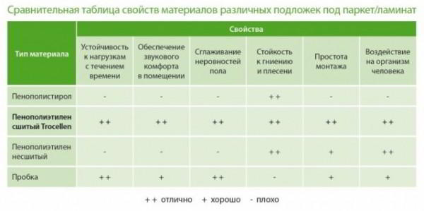 Укладка ламината своими руками, пошаговая инструкция