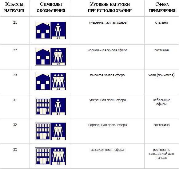 Укладка плитки на деревянный пол