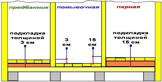 Укладка плитки на деревянный пол