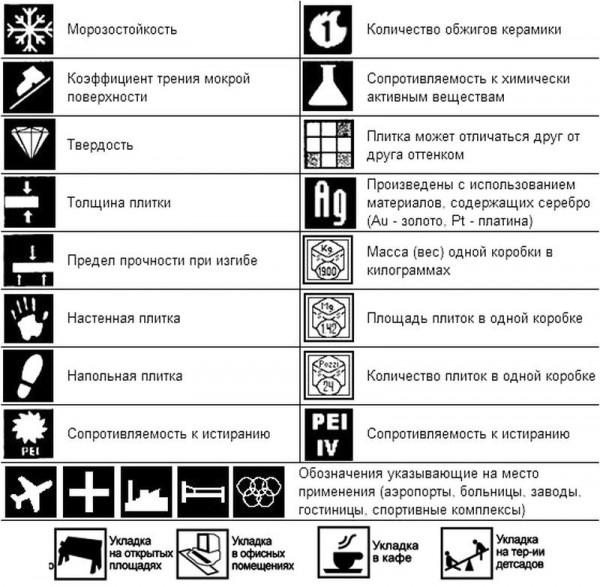 Укладка плитки на деревянный пол