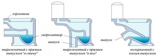 Унитазы с косым выпуском: особенности конструкции