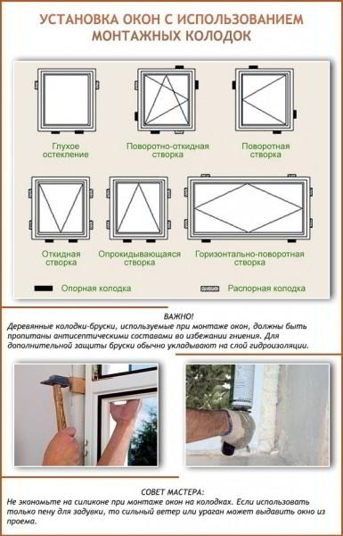 Установка деревянных окон в бане