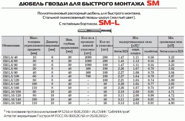 Установка деревянных окон в бане