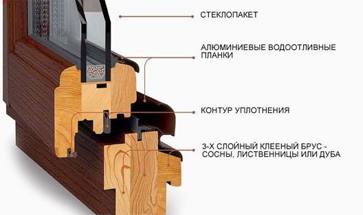 Установка деревянных окон в бане