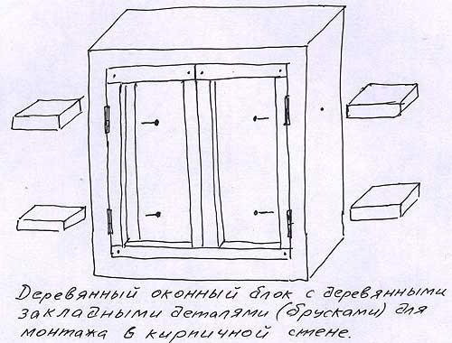 Установка деревянных окон в бане