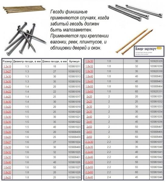 Установка наличников на двери своими руками