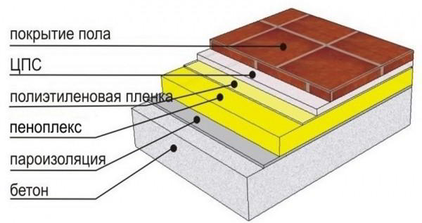 Утепление пола в деревянном доме снизу: материалы и технология монтажа