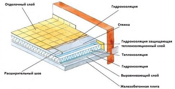 Утепление пола в деревянном доме снизу: материалы и технология монтажа