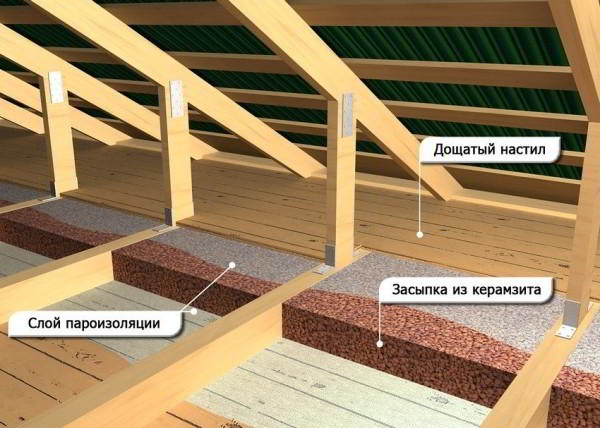 Утепление потолка в доме с холодной крышей: распространенные методы