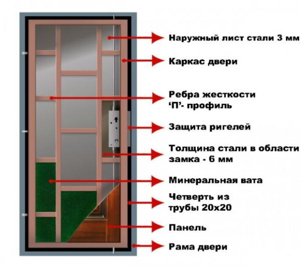 Входные двери в коттедж – 7 советов по выбору