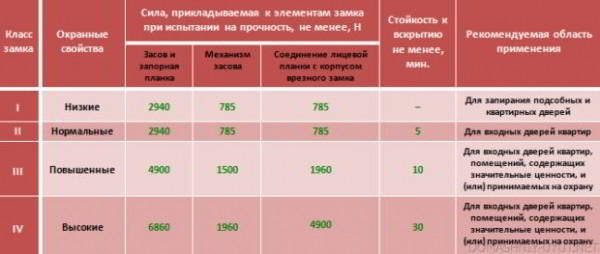 Входные двери в коттедж – 7 советов по выбору