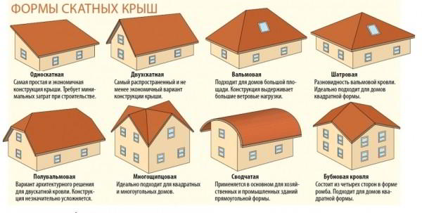 Виды кровельных конструкций: как все учесть и ничего не упустить