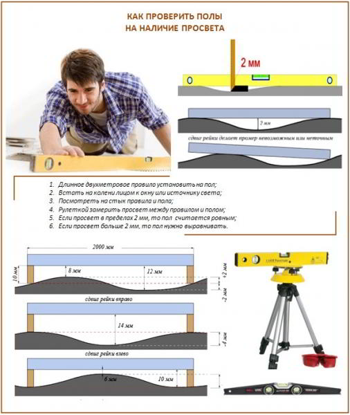 Выравнивание пола: как правильно замерить кривизну и самостоятельно устранить ее