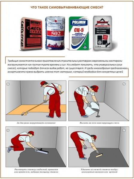 Выравнивание пола самовыравнивающейся смесью: подбор состава и выполнение работ