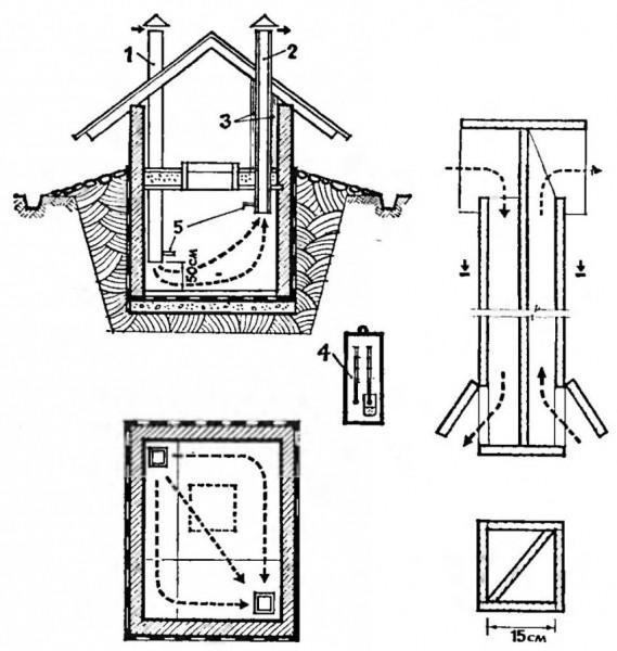 Вытяжка в погребе: как сделать вентиляцию правильно своими руками