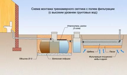 Какой септик выбрать: рейтинг лучших станций очистки стоков