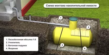 Как выбрать септик для дачи: обзор и советы по выбору самого лучшего варианта