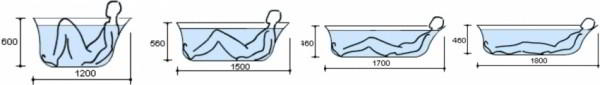 Акриловая ванна: размеры, формы и обзор популярных изделий
