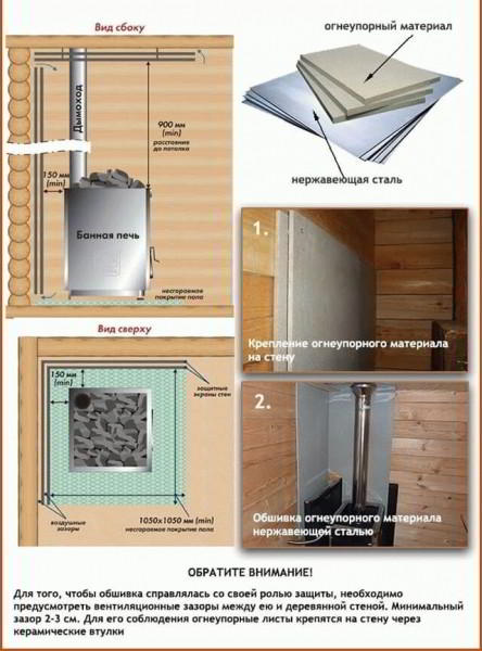Асбест в бане - Строим баню или сауну