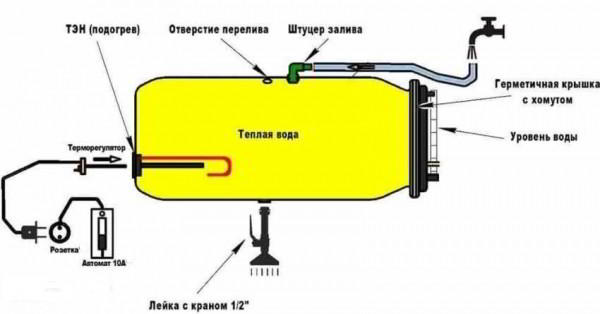 Бак для душа с подогревом: наличие теплой воды для комфортного дачного отдыха