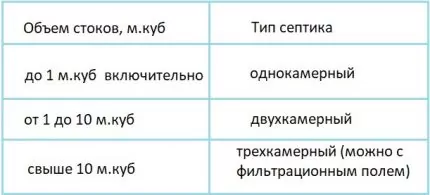 Какой септик выбрать: рейтинг лучших станций очистки стоков