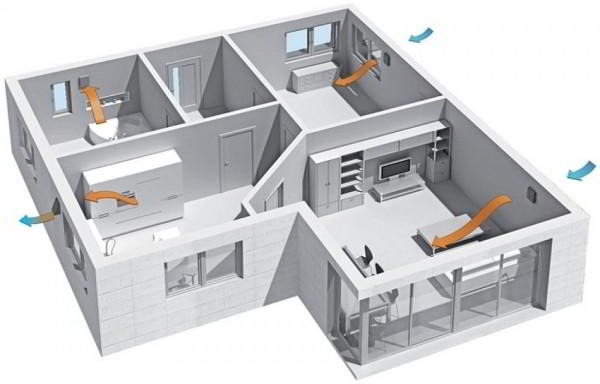 Чем естественная вентиляция лучше искусственной?