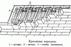 Чем облицевать печь - Строим баню или сауну