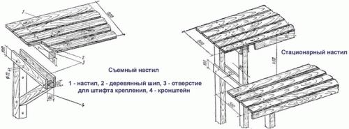 Доска для полка в баню - Строим баню или сауну