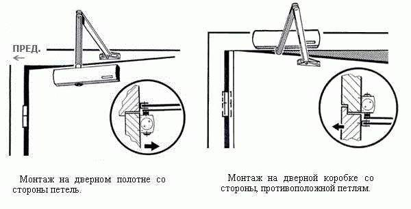 Доводчик для двери как выбрать - Строим баню или сауну